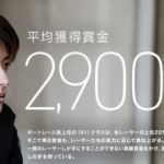『羽野直也』2900万円の重圧【ボートレーサーコラム】