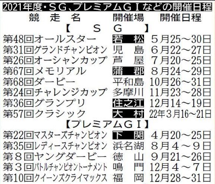 令和３年 21年度 Sg プレミアムg1 日程 開催場所決定